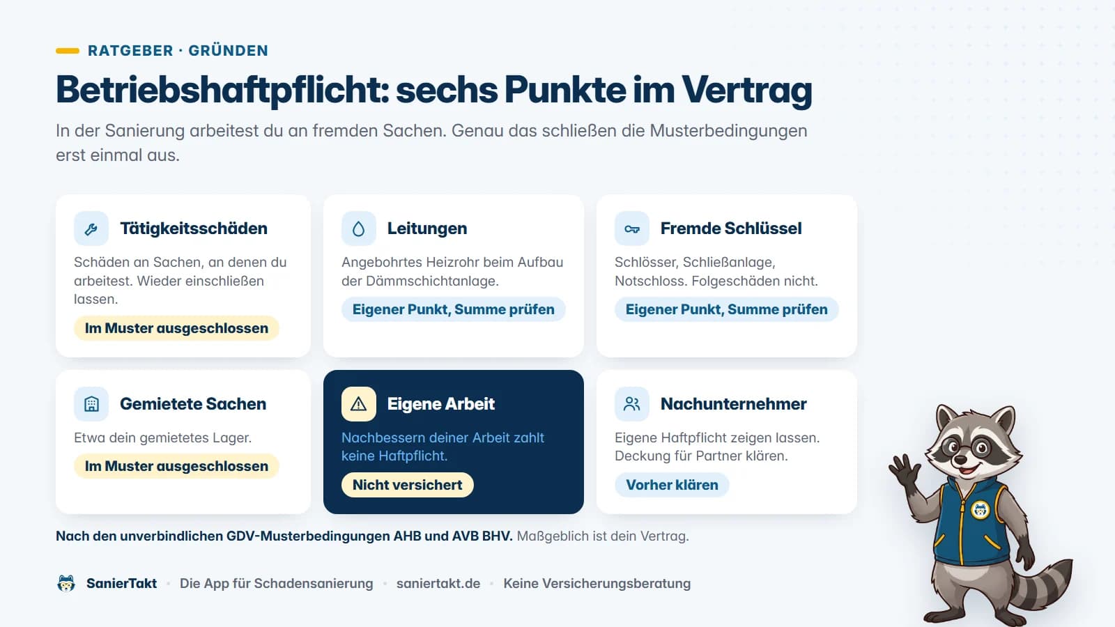 Sechs Karten zu den Punkten im Vertrag der Betriebshaftpflicht. Tätigkeitsschäden, Leitungen, fremde Schlüssel, gemietete Sachen, eigene Arbeit und Nachunternehmer. Zu jedem Punkt steht, was du prüfst.