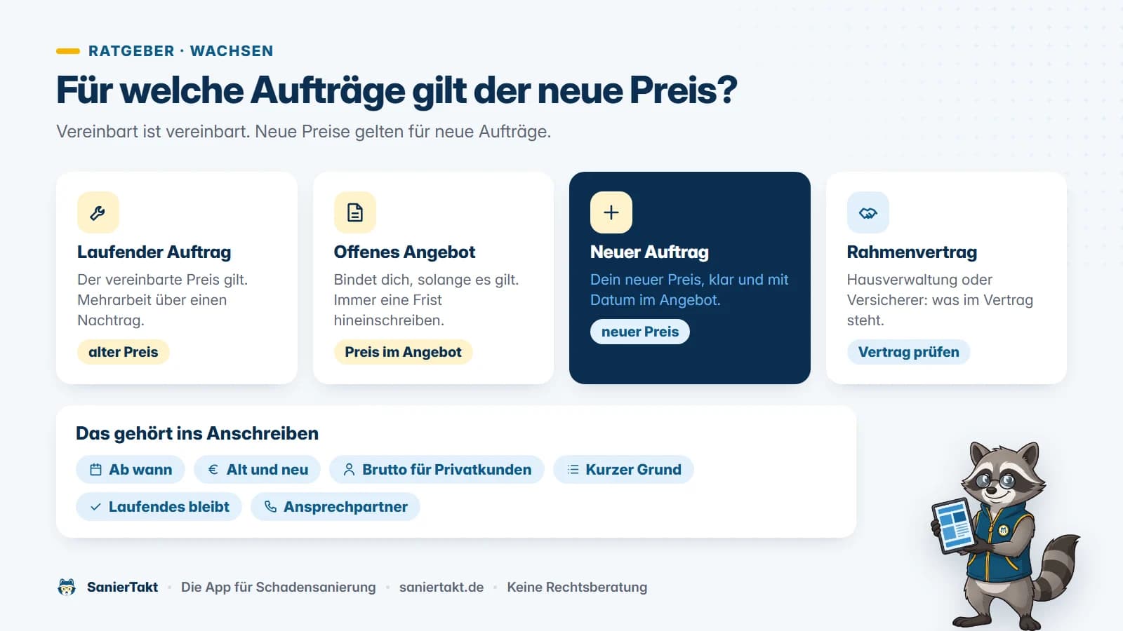 Vier Fälle mit Ampel. Laufender Auftrag: alter Preis. Offenes Angebot: bindet bis zur Frist. Neuer Auftrag: neuer Preis. Rahmenvertrag: was im Vertrag steht. Darunter die Bausteine des Anschreibens.
